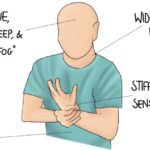 https://chronicillness.co/