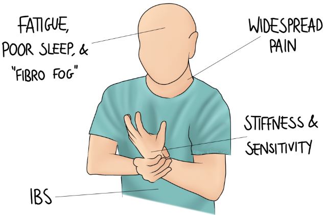 https://chronicillness.co/