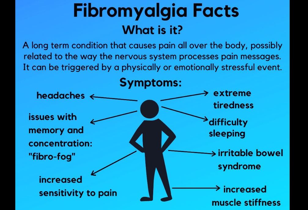 https://chronicillness.co/