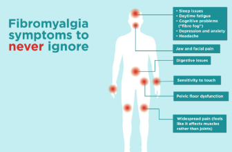 https://chronicillness.co/