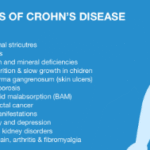 https://chronicillness.co/