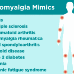 https://chronicillness.co/