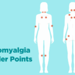 https://chronicillness.co/