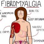 https://chronicillness.co/