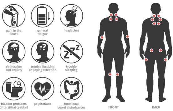 https://chronicillness.co/