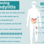 https://chronicillness.co/