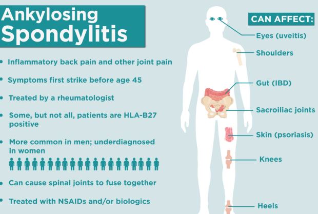 https://chronicillness.co/