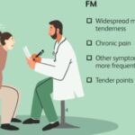 https://chronicillness.co/