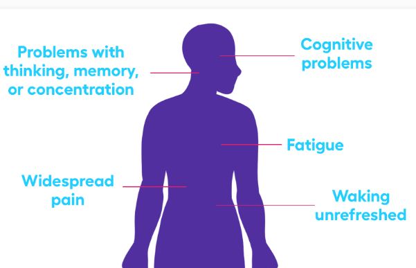 https://chronicillness.co/