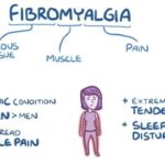 https://chronicillness.co/