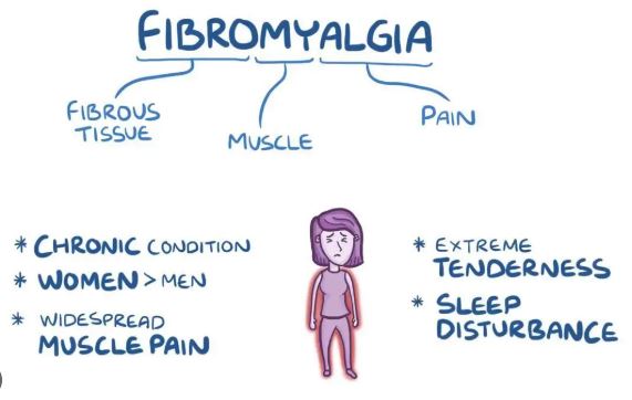 https://chronicillness.co/