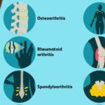 https://chronicillness.co/