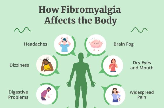 https://chronicillness.co/