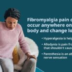 https://chronicillness.co/