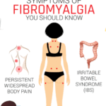 https://chronicillness.co/