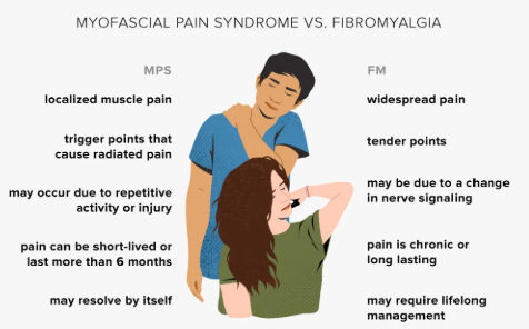 https://chronicillness.co/