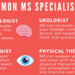 https://chronicillness.co/