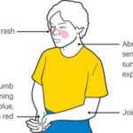 https://chronicillness.co/