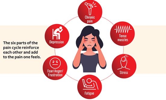 https://chronicillness.co/