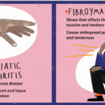 https://chronicillness.co/