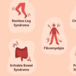 https://chronicillness.co/