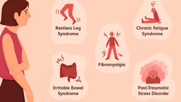 https://chronicillness.co/