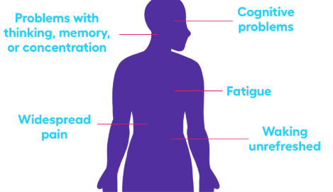https://chronicillness.co/