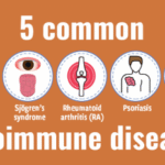 https://chronicillness.co/