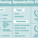 https://chronicillness.co/