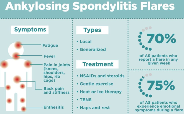 https://chronicillness.co/